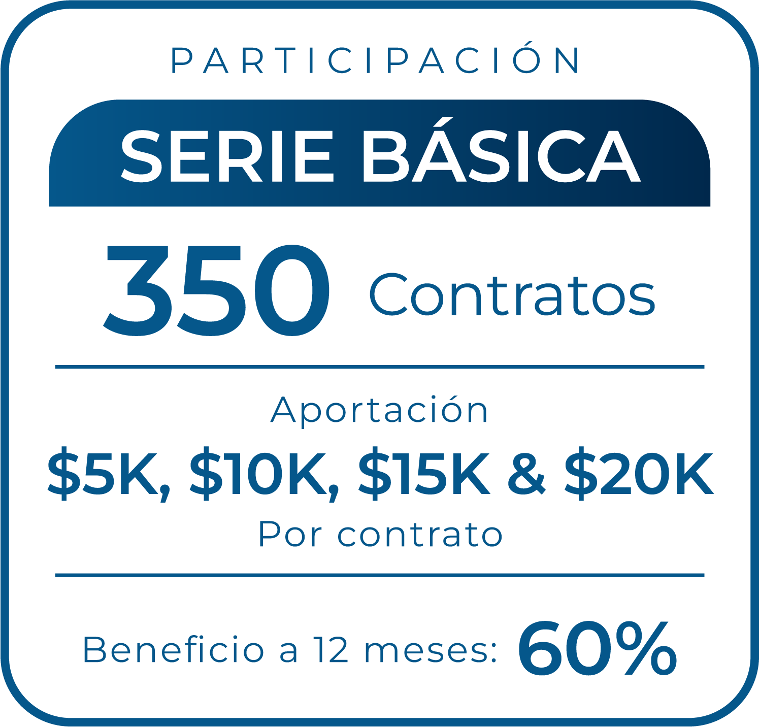 Participación Serie Básica. 350 Contratos, aportación $5K, $10K, $15K & $20K por contrato. Beneficios a 12 meses: 60%