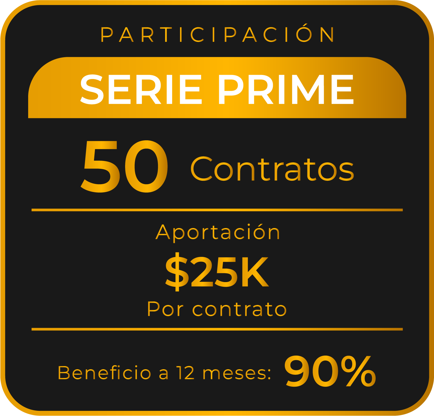 Participación Serie Prime. 50 Contratos, aportación $25K por contrato. Beneficio a 12 meses: 90%